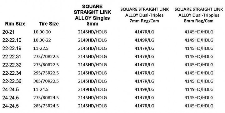 Square chain sizing